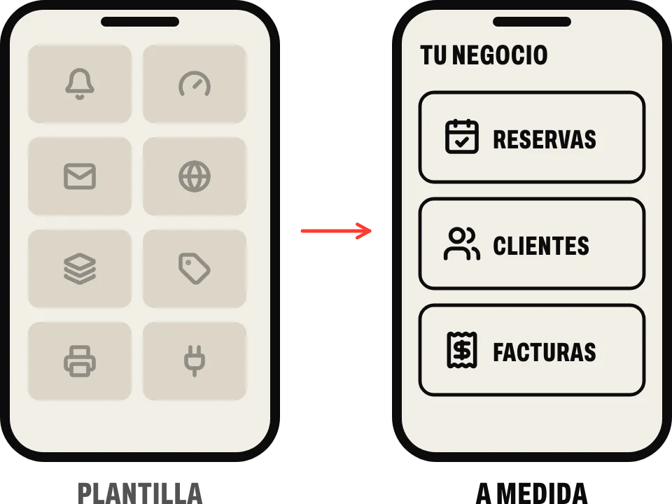 Una plantilla llena de funciones que no usas frente a una aplicación a medida con solo lo necesario