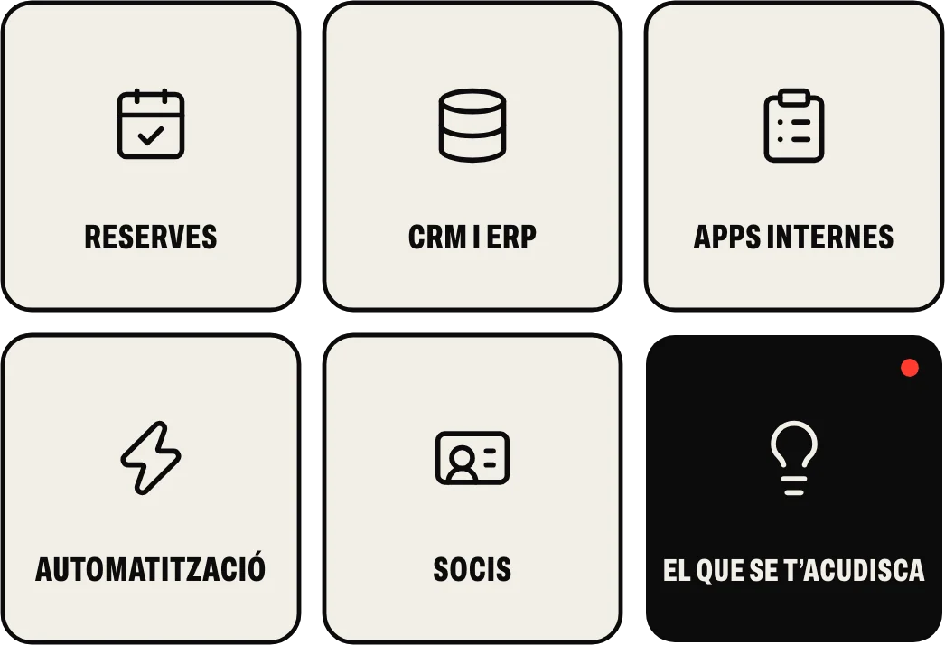 Tipus d’aplicacions a mida: reserves i cites, CRM i ERP, apps internes, automatitzacions, portals per a socis i el que se t’acudisca