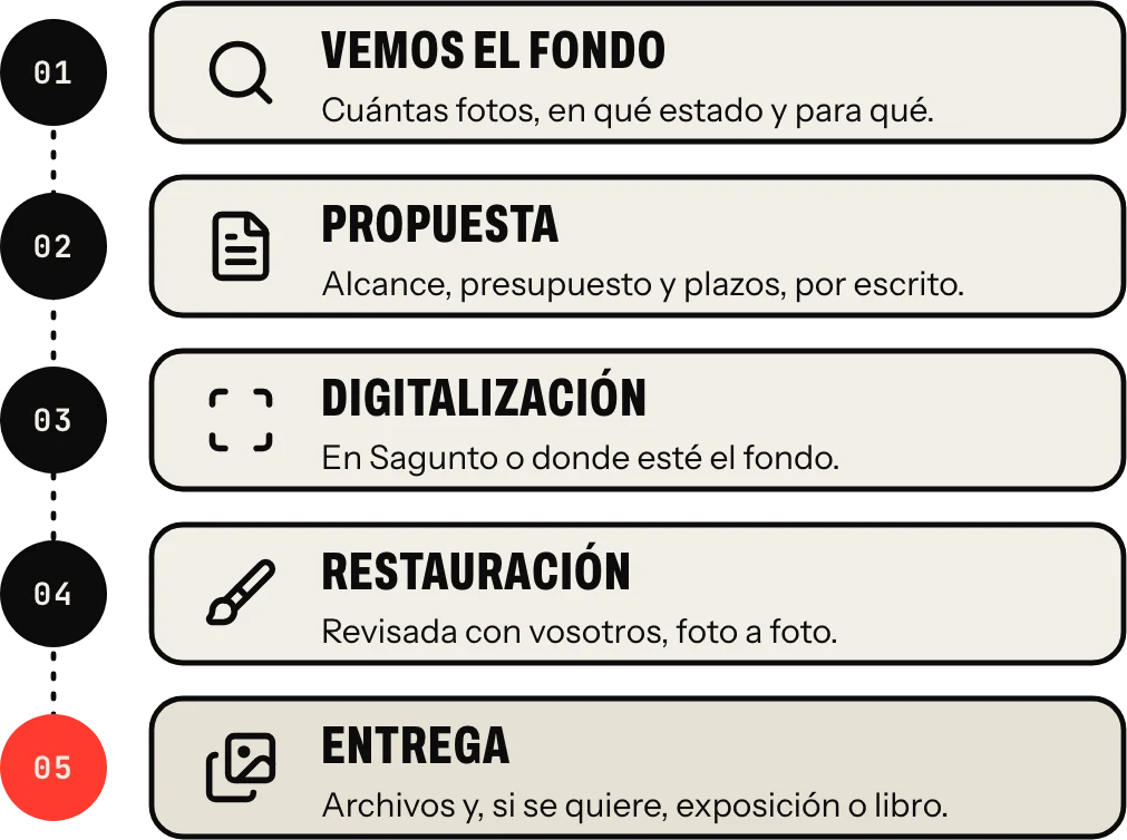 Cómo se hace: vemos el fondo, propuesta por escrito, digitalización, restauración revisada y entrega