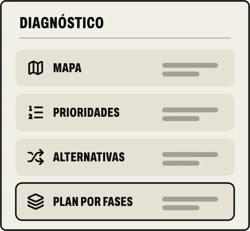 El diagnóstico: un mapa de cómo trabajas, problemas y prioridades, alternativas y un plan por fases