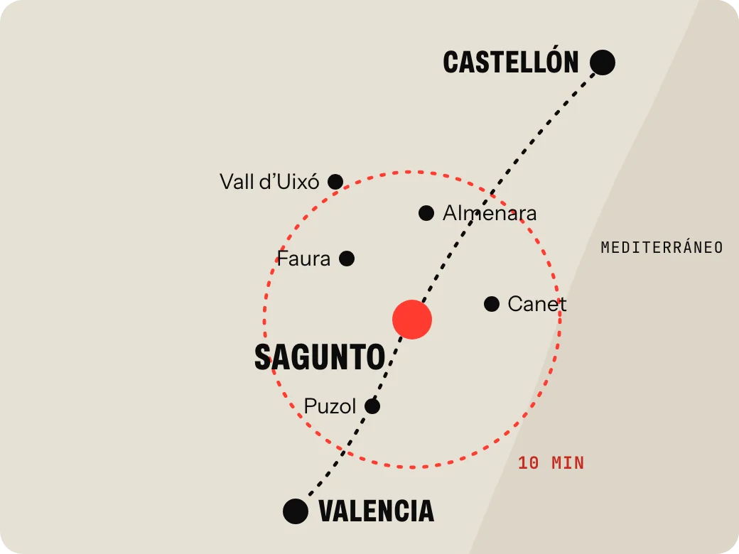 Mapa: Sagunto en el centro, los pueblos de alrededor a diez minutos, Valencia y Castellón a un rato de coche