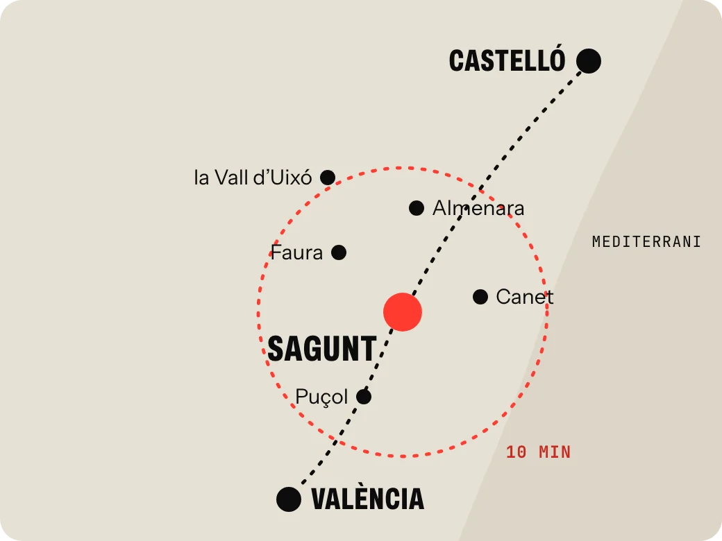 Mapa: Sagunt al centre, els pobles del voltant a deu minuts, València i Castelló a una estona de cotxe