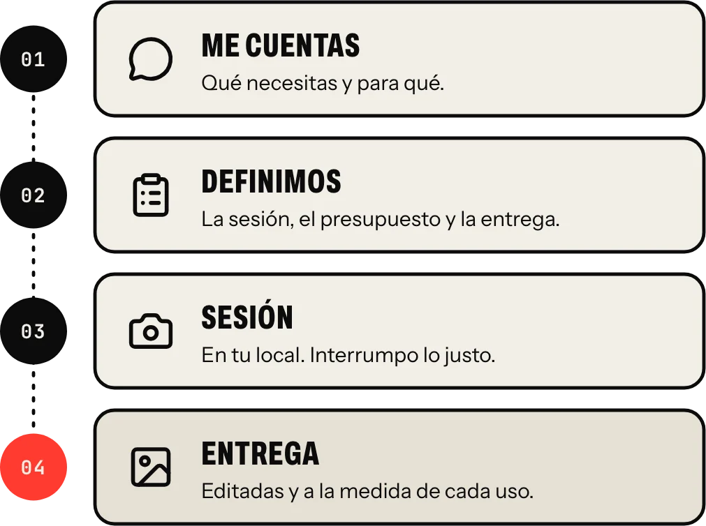 Cómo trabajo: me cuentas, definimos la sesión, fotografío en tu local y entrego las fotos editadas