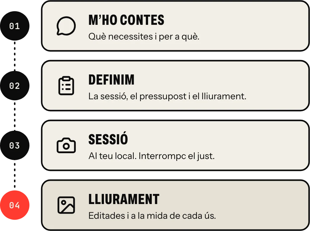 Com treballe: m’ho contes, definim la sessió, fotografie il-al teu local i lliure les fotos editades