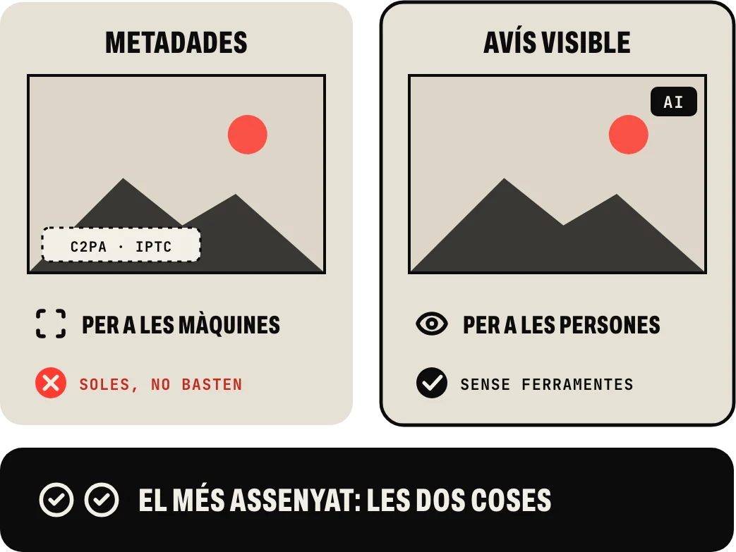 Metadades i avís: les metadades C2PA o IPTC són per a les màquines i, soles, no basten; l’avís visible és per a les persones. El més assenyat és portar les dos coses