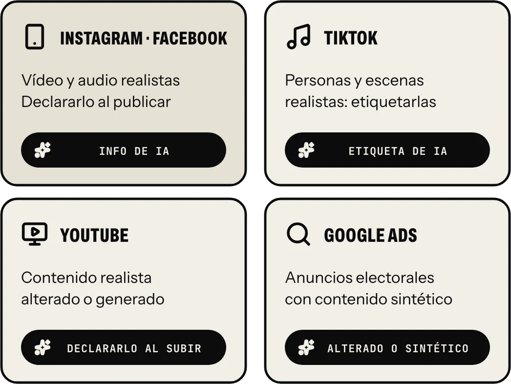 Las reglas de cada plataforma: Instagram y Facebook piden declarar el vídeo y el audio realistas y muestran la etiqueta de IA; TikTok, etiquetar las personas y escenas realistas; YouTube, declarar al subirlo el contenido realista alterado o generado; y Google Ads, marcar el contenido alterado o sintético en los anuncios electorales