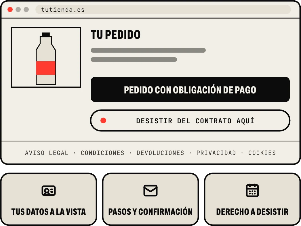 Lo que pide la ley en una tienda online: tus datos a la vista, los pasos explicados y la confirmación del pedido, el botón «pedido con obligación de pago», la función «desistir del contrato aquí» y las páginas legales