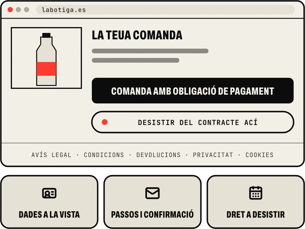 El que demana la llei en una botiga en línia: les teues dades a la vista, els passos explicats i la confirmació de la comanda, el botó «comanda amb obligació de pagament», la funció «desistir del contracte ací» i les pàgines legals