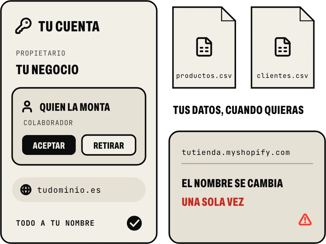 Que la tienda sea tuya: la cuenta a nombre de tu negocio, quien la monta como colaborador con un acceso que aceptas o retiras, el dominio a tu nombre, productos y clientes exportables en CSV y el nombre myshopify.com, que solo se cambia una vez