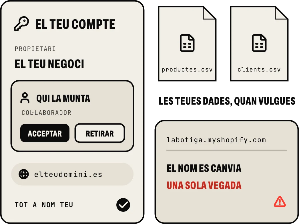 Que la botiga siga teua: el compte a nom del teu negoci, qui la munta com a col·laborador amb un accés que acceptes o retires, el domini a nom teu, productes i clients exportables en CSV i el nom myshopify.com, que només es canvia una vegada
