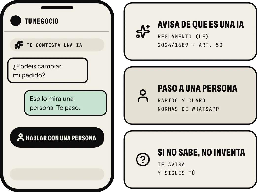 Bots e IA en WhatsApp: que el cliente sepa que le contesta una IA, que pueda pasar a una persona en cuanto lo necesite y que, si no sabe algo, no lo invente