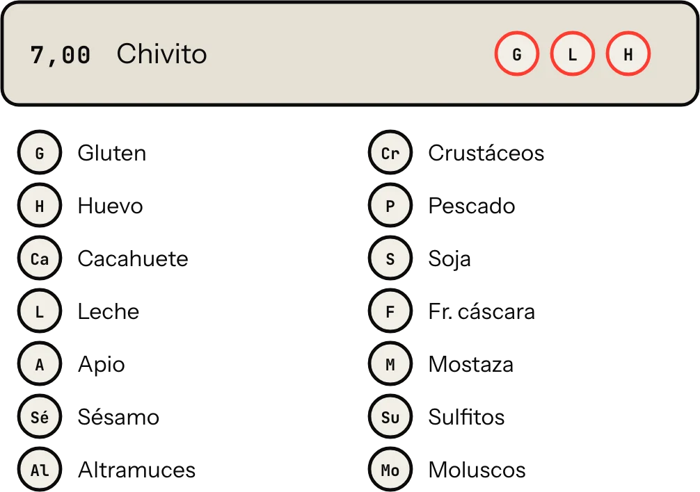 Los 14 alérgenos de declaración obligatoria con su icono y una leyenda