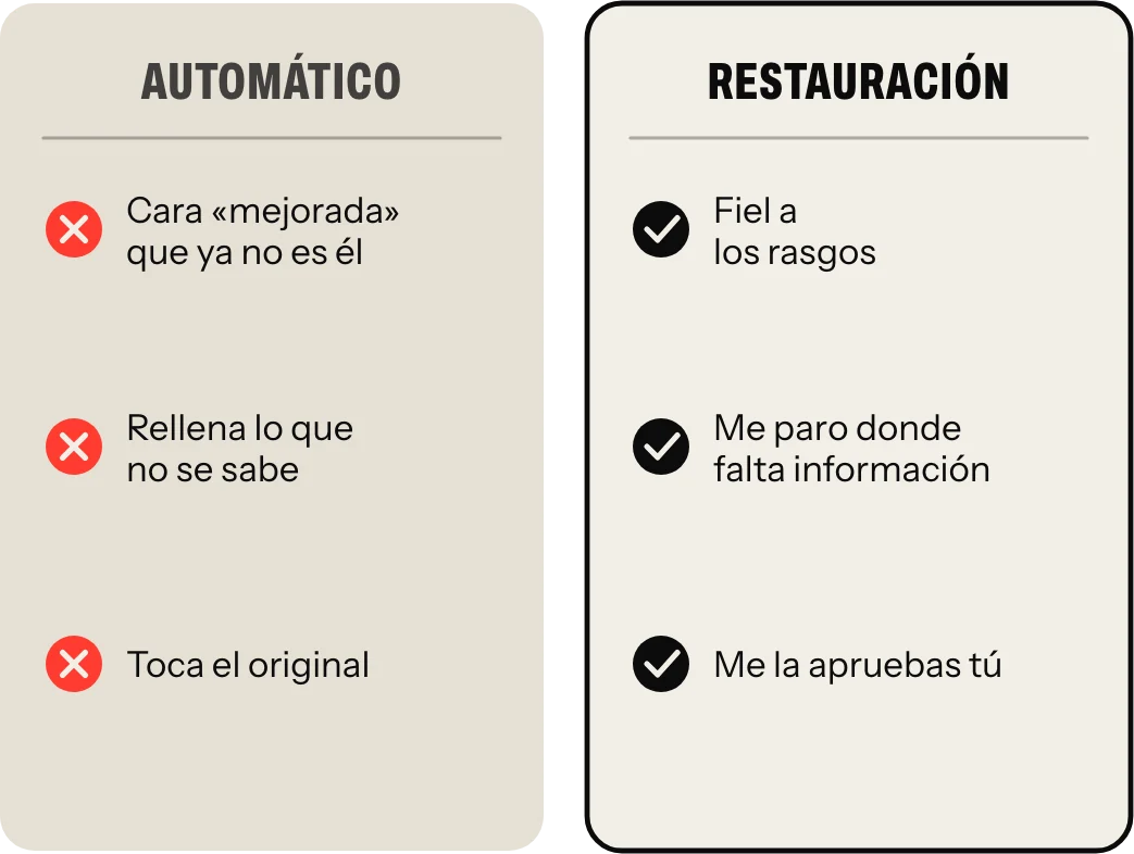 Restaurar no es inventar: las herramientas automáticas cambian la cara; yo respeto los rasgos y me paro donde falta información