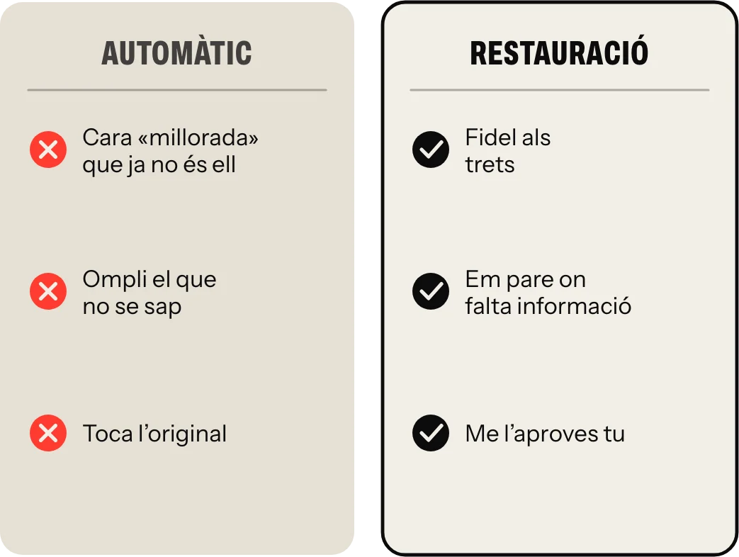 Restaurar no és inventar: les ferramentes automàtiques canvien la cara; jo respecte els trets i em pare on falta informació