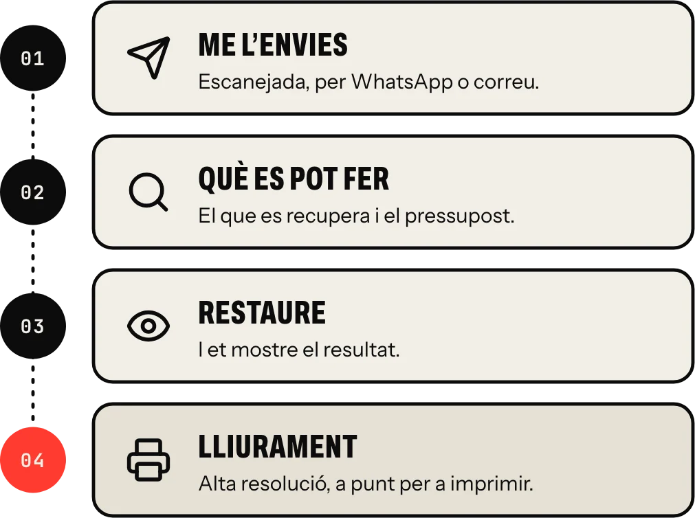 Com es fa: me l’envies, et dic què es pot recuperar, restaure i aproves, i lliure a punt per a imprimir