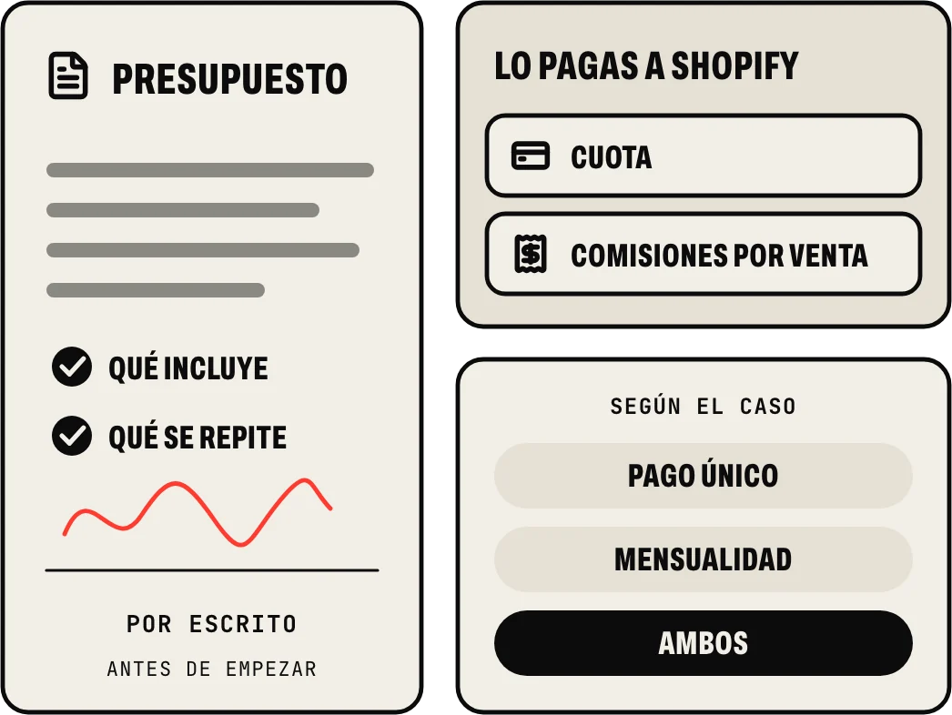 Lo que cuesta, explicado antes de empezar: presupuesto por escrito para montarla, la cuota y las comisiones por venta de Shopify y, según el caso, pago único, mensualidad o ambos