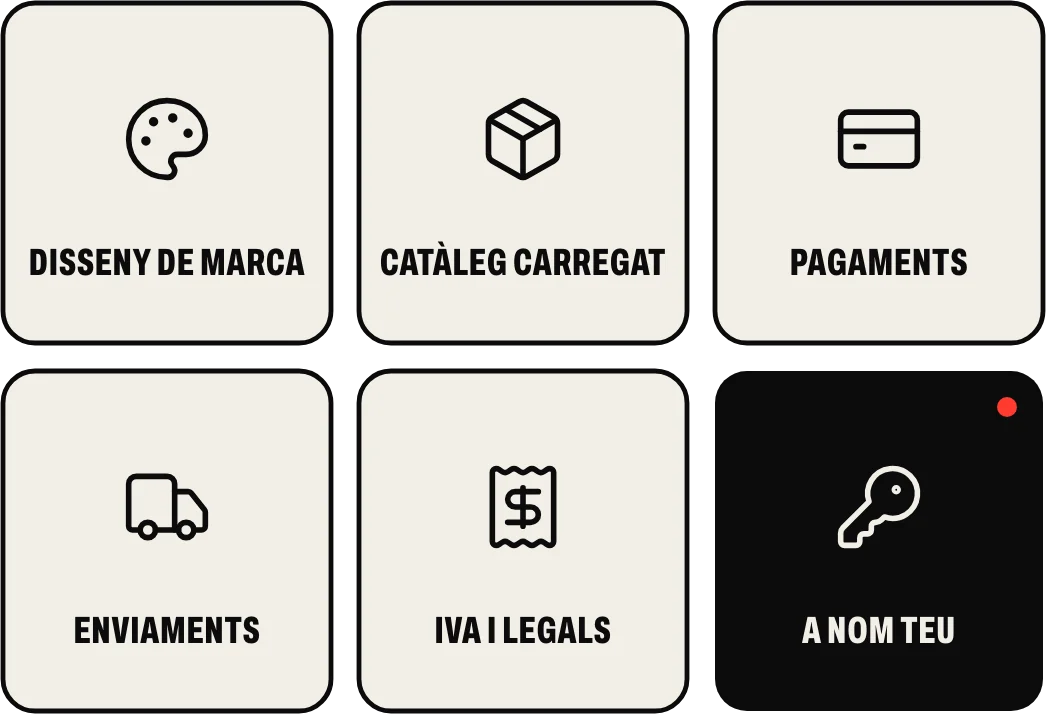 Què inclou: disseny a la teua marca, catàleg carregat, pagaments, enviaments per zones, IVA i pàgines legals, i tot a nom teu
