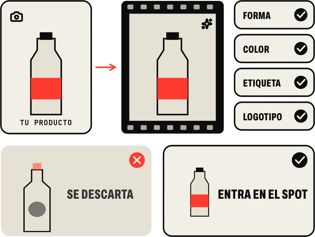 Tu producto tal cual: el plano generado se revisa contra el producto real en forma, color, etiqueta y logotipo; lo que falla se descarta