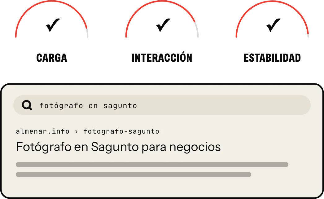 Velocidad y SEO técnico: carga, interacción y estabilidad medidas, y el resultado en Google
