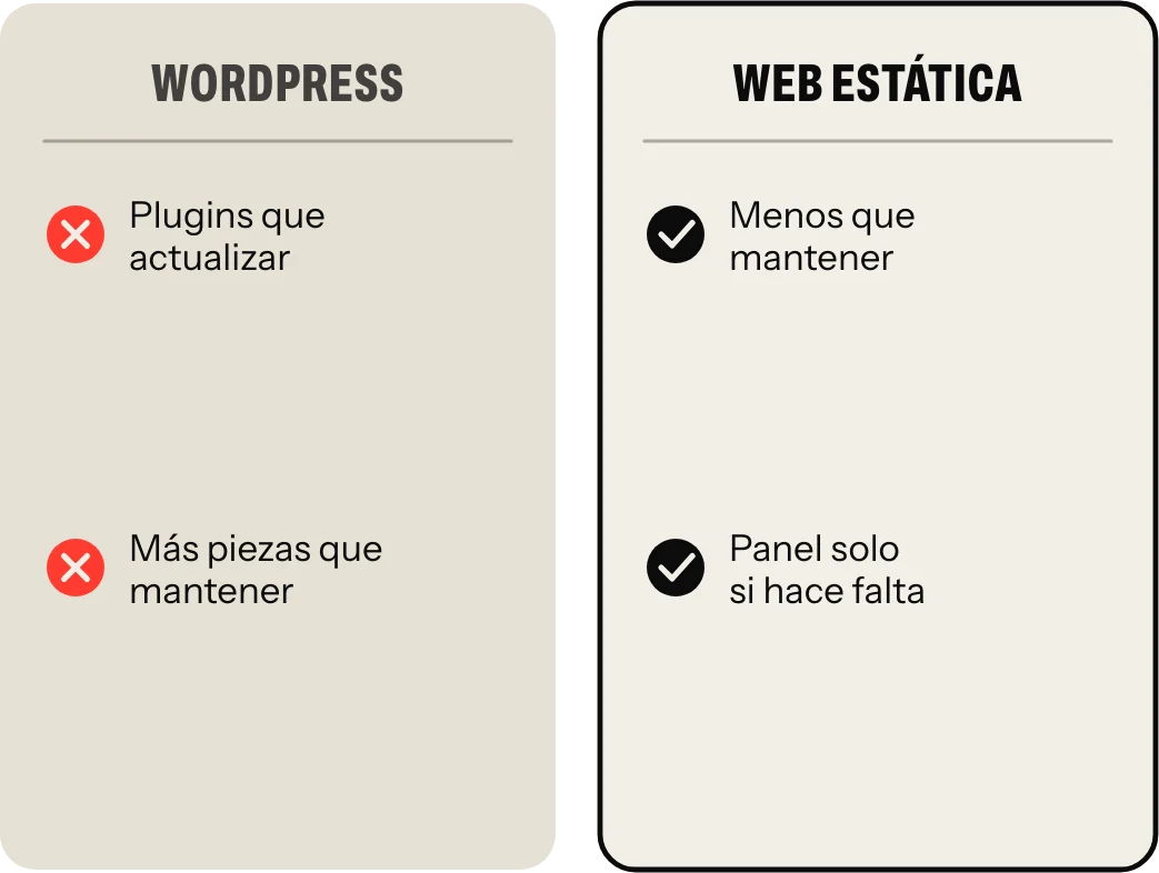 Una web con una colección de plugins que actualizar frente a una web estática más ligera de mantener